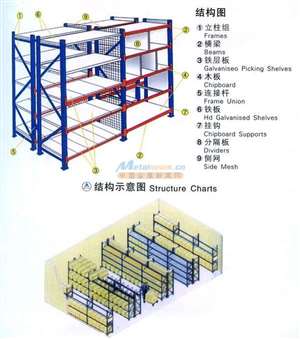 廣州倉(cāng)儲(chǔ)貨架,專業(yè)廠家,性能穩(wěn)定